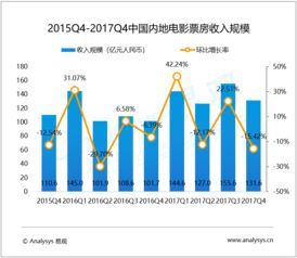 易觀大數(shù)據(jù)分析 驅(qū)動(dòng)行業(yè)互聯(lián)網(wǎng)的智能引擎